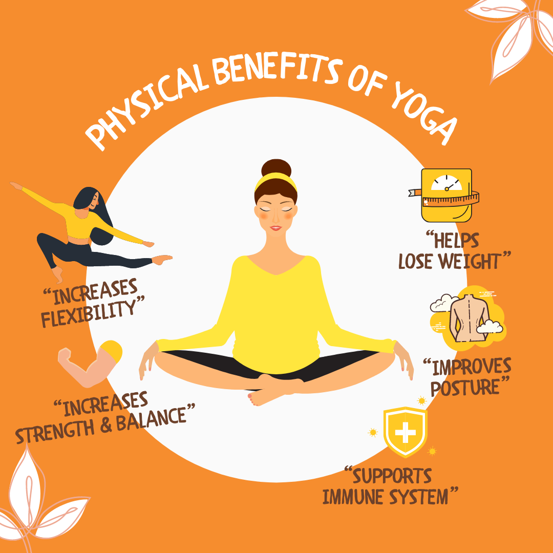Practice infographics mental