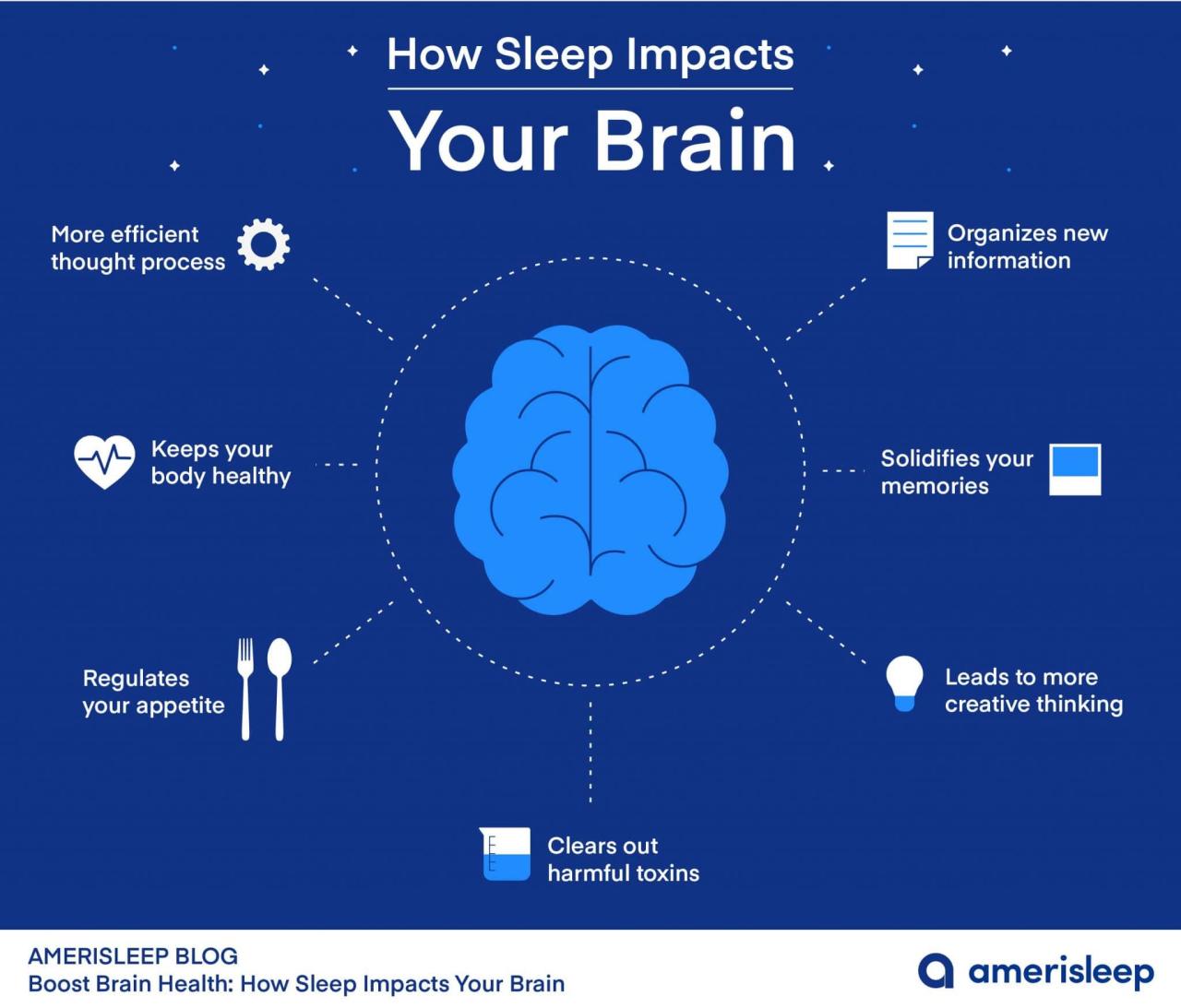 Sleep brain health mental how deprivation infographic mic what when does happens can effects affect affects memory don do source