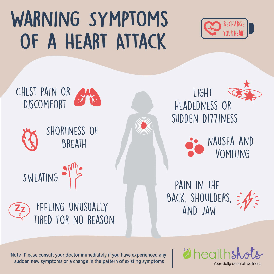 Early warning signs of poor cardiovascular health