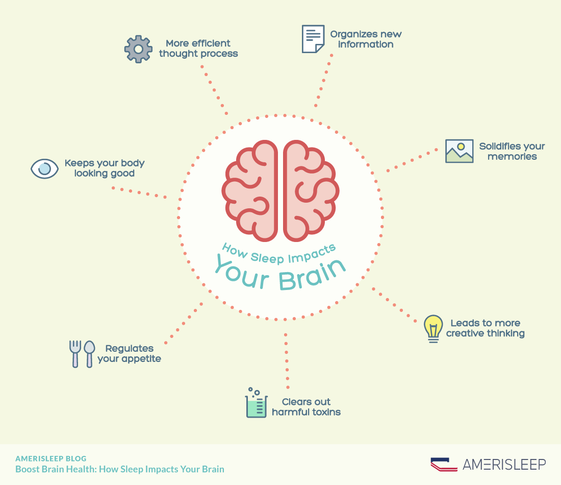 Sleep deprivation effects term long body health solutions diagram mind human main