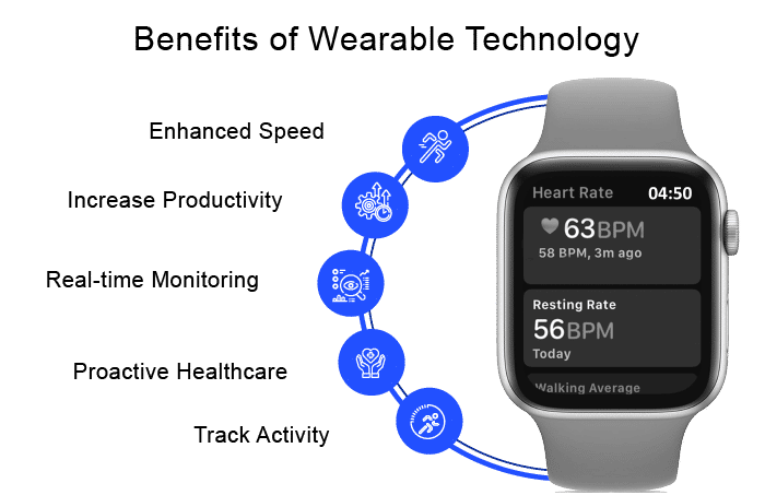 Monitoring health physical consumer performance measurements technologies figure current wearables stress equipment applications sleep mobile biofeedback frontiers physiology summary targeted