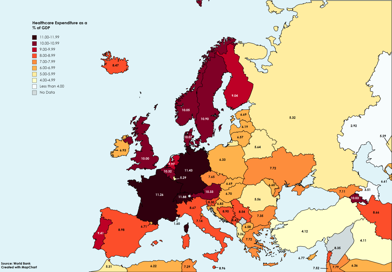 Europe private