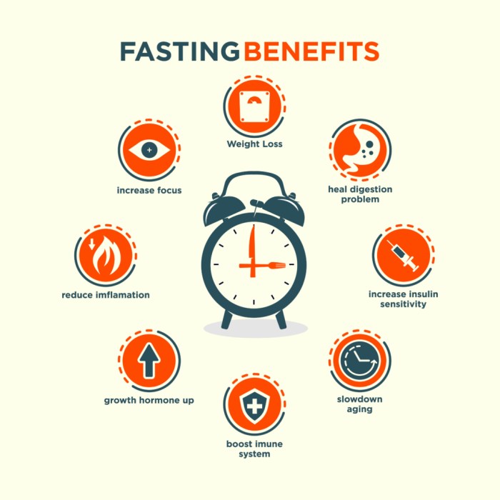 Hourly Benefits Of Fasting | Intermittent fasting, Health and nutrition ...