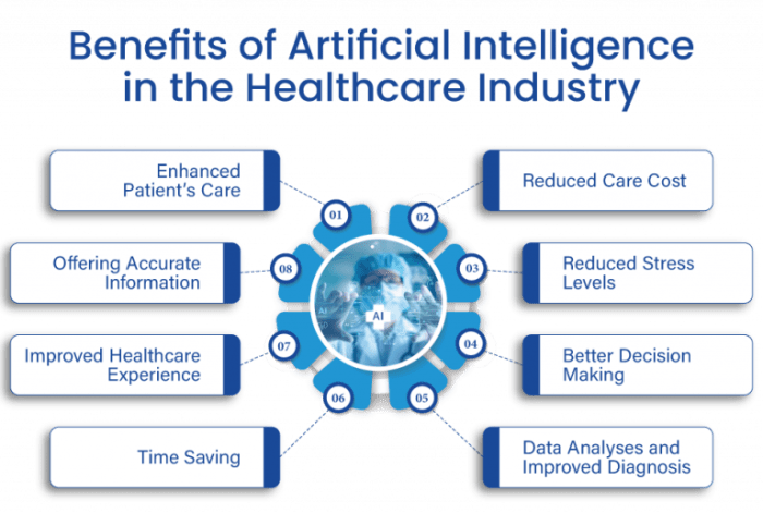 Transforming Healthcare: The Crucial Role of AI in Patient Monitoring