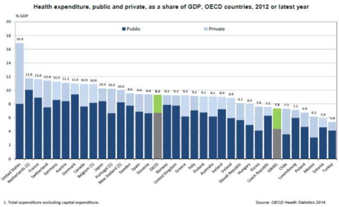 THE BEST EUROPEAN PRIVATE HOSPITALS IN 2022 - UEHP